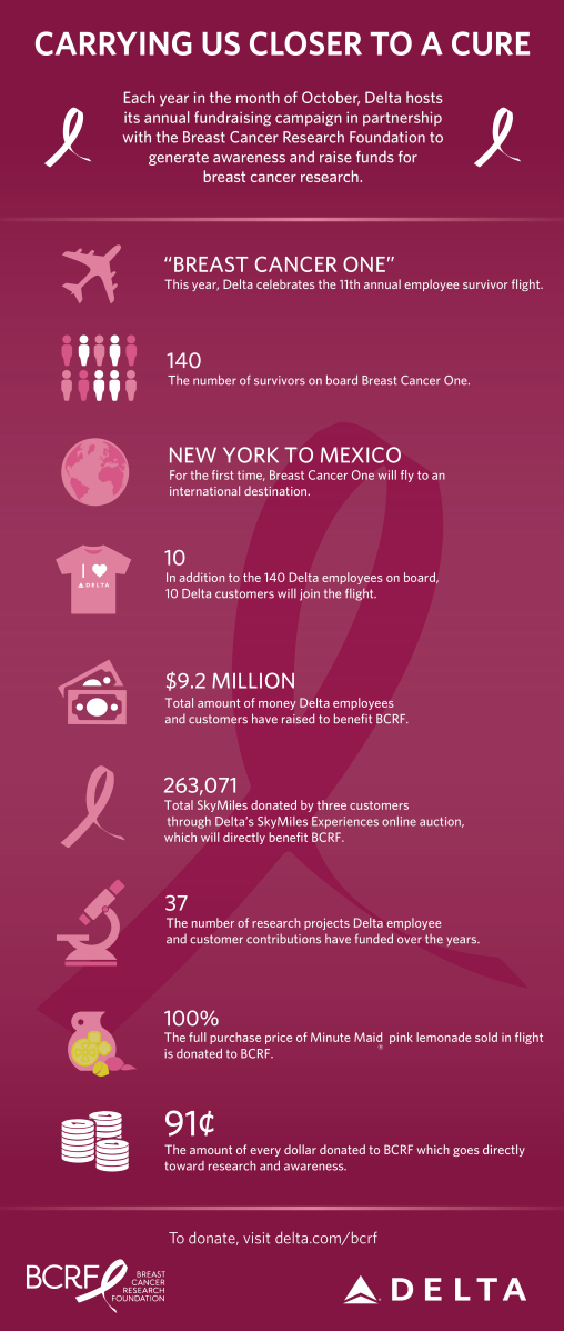 BCRF Infographic_10 1 15_1